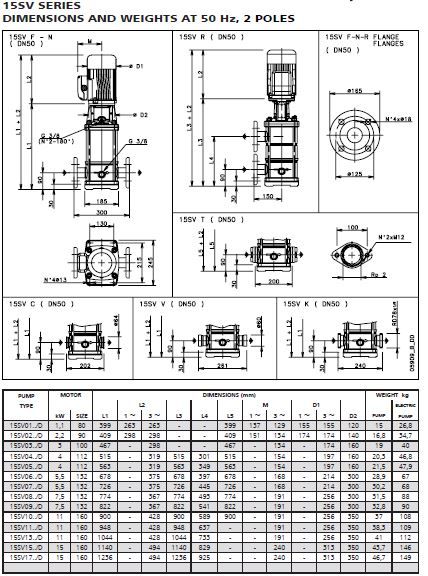 Lowara e-SV 15SV04F040T/D Vertical Multistage Pump 415V