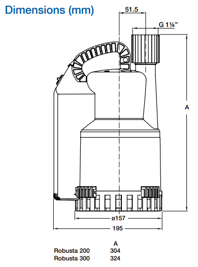 ABS Robusta 300 W/TS 230v