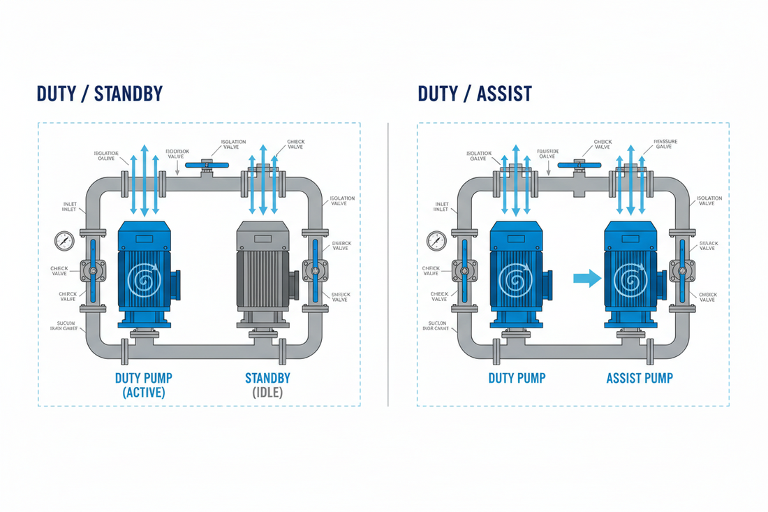 Duty/Standby vs Duty/Assist Pumps: What's the Difference?