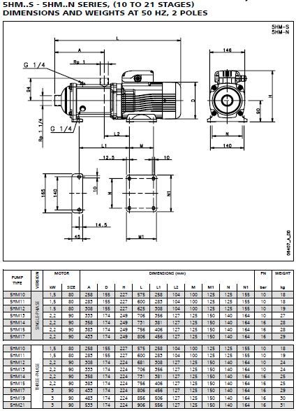 Lowara 5HM14S22T5RQBE (e-HM) Stainless Steel Horizontal Multi-Stage Pump 415V