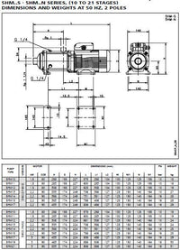 Lowara 5HM14S22T5RQBE (e-HM) Stainless Steel Horizontal Multi-Stage Pump 415V