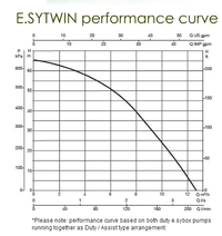 Esybox EsyTwin Booster Set 60160491 (now code 70250049)