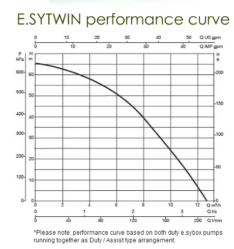 Esybox EsyTwin Booster Set 60160491 (now code 70250049)