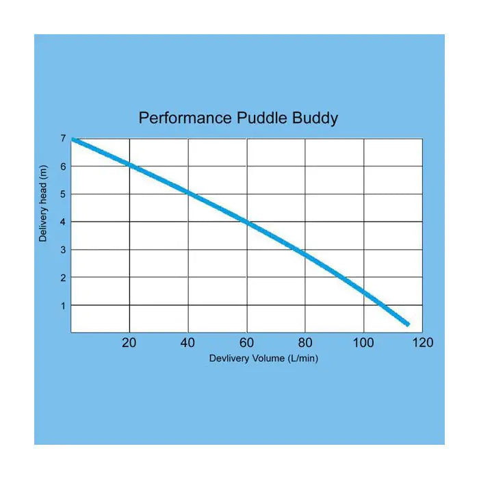 Puddle Buddy - Residue Drainage Puddle Pump Without Float 240v