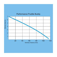 Puddle Buddy - Residue Drainage Puddle Pump Without Float 240v
