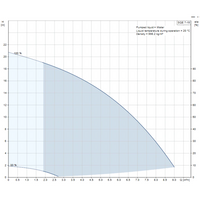 Grundfos SQE7-15 Submersible Borehole Pump